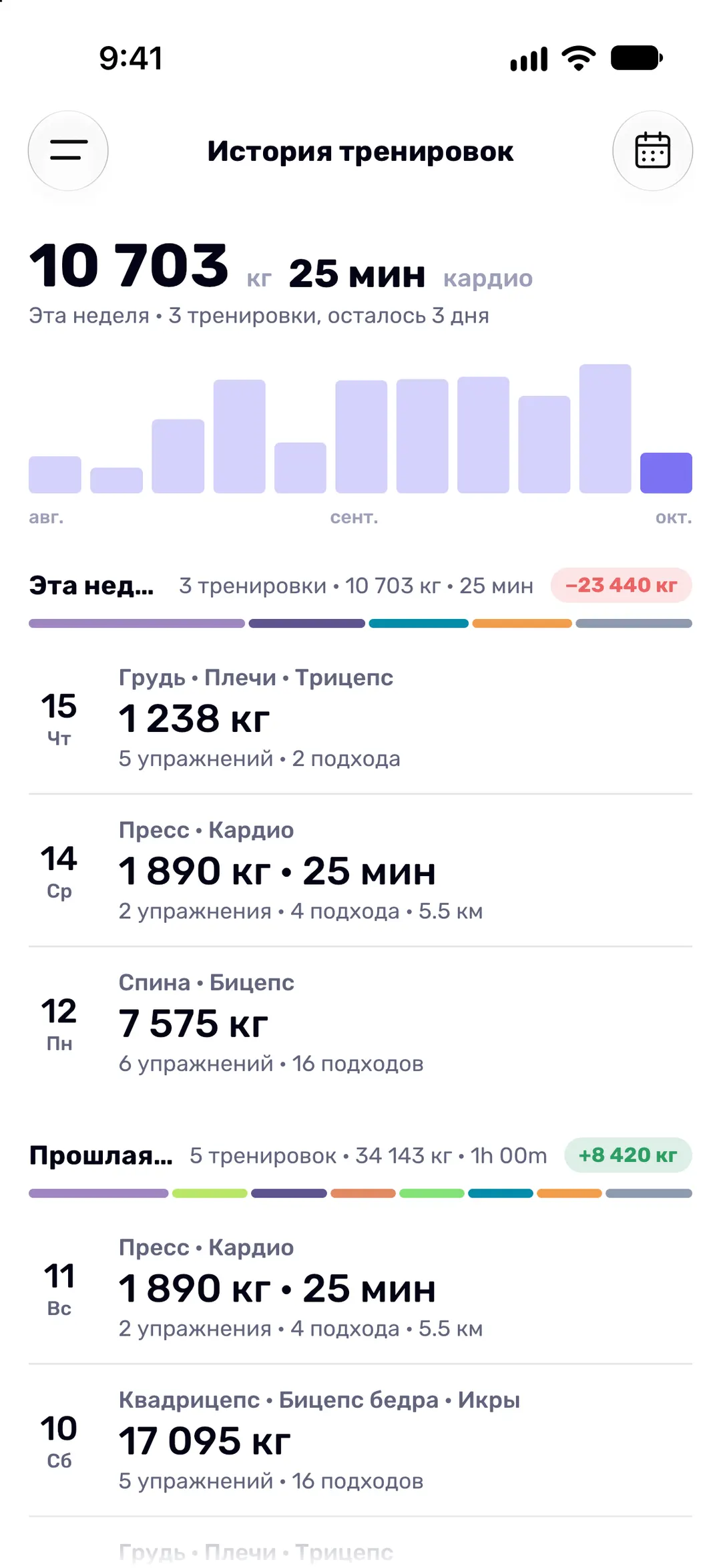 История тренировок по неделям со столбчатой диаграммой общего объёма за каждую неделю.