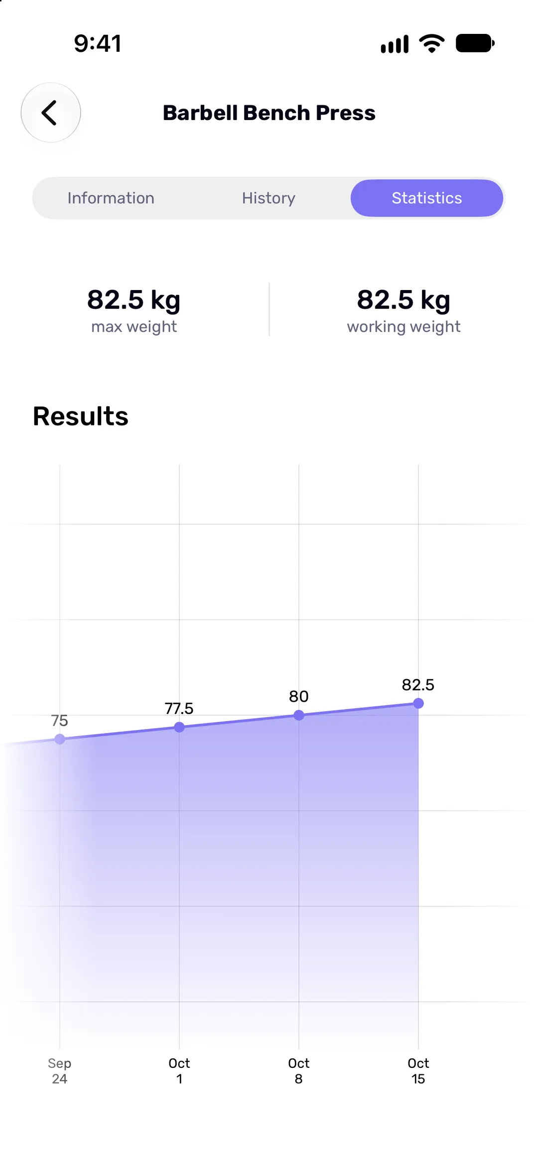 An exercise’s statistics: heaviest and working weight and a chart of results over time.
