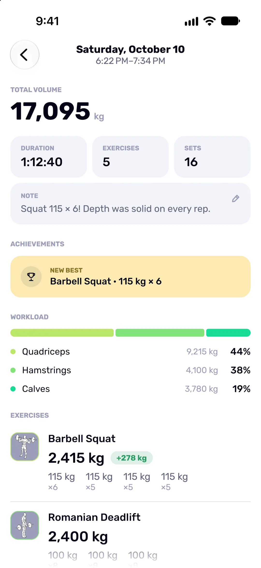 A workout summary with duration, sets, total volume, a new best and the workload per muscle group.