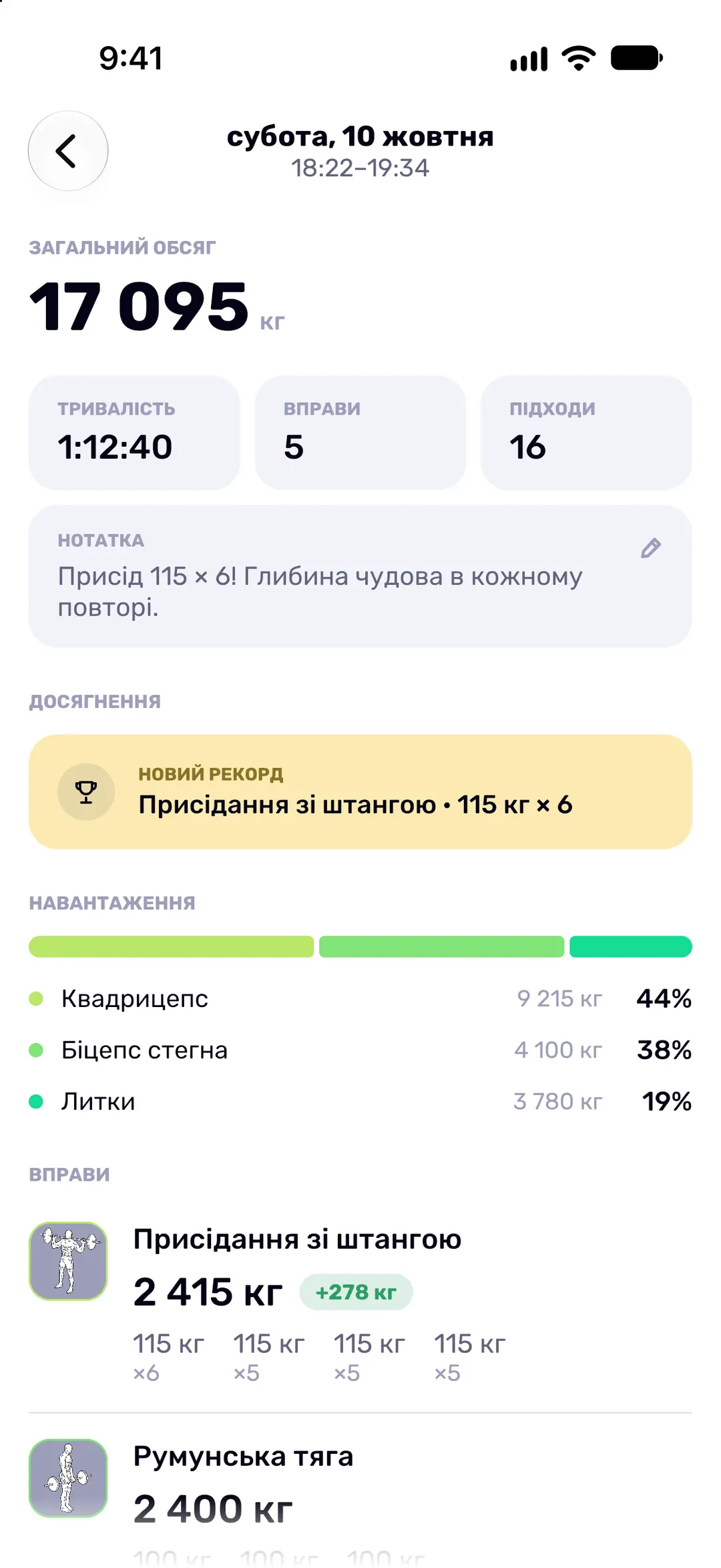 Підсумок тренування: тривалість, підходи, загальний обсяг, новий рекорд і навантаження за групами м’язів.
